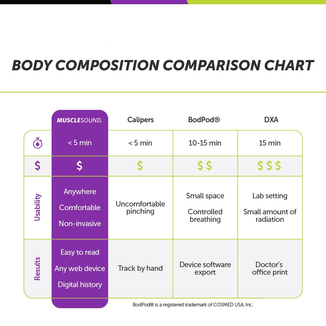 What is Body Composition? And 5 Ways to Measure It